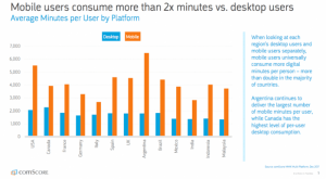 Mobile vs. Desktop - usare il mobile marketing