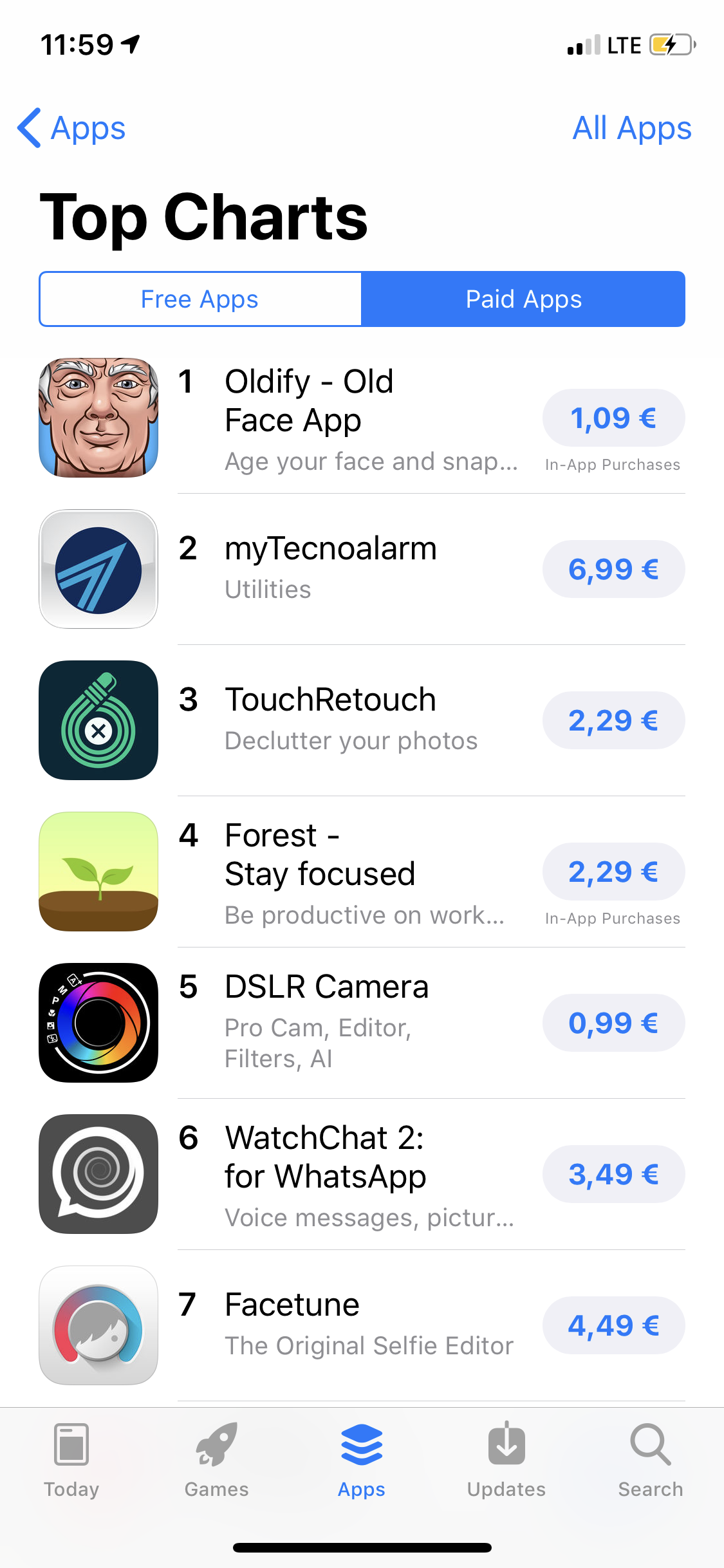 FaceApp Paid chart iOS