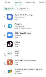 Google Play Top Chart